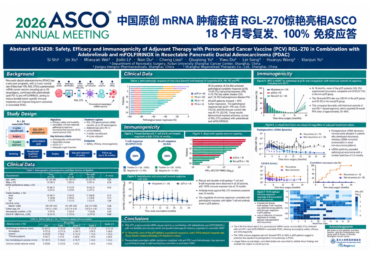 Breakthrough Against the “King of Cancers”: Regenelead’s Personalized mRNA Cancer Vaccine Debuts Striking Clinical Data at ASCO